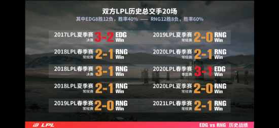 一克拉老头背心的最佳装备解析